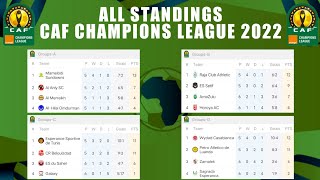 STANDINGS TABLE CAF CHAMPIONS LEAGUE 2022 GROUP STAGE •CAF LEAGUE 2022 • sae football addict [upl. by Eednarb]