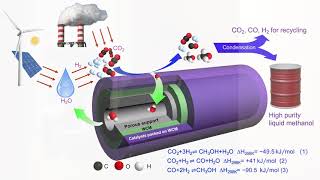 Advanced Nanoporous Materials and Membranes [upl. by Lavicrep7]