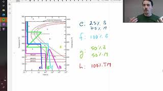 Examples of steel microstructures using a TTT diagram [upl. by Lalise]