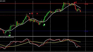 100 NON REPAINTING PRICE ACTION FOREX TRADING STRATEGYMT4 [upl. by Aibun]