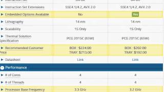 Intel Core i56600 vs i56500 [upl. by Novy629]