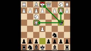 Englund Gambit trap 3 chess [upl. by Acilejna167]