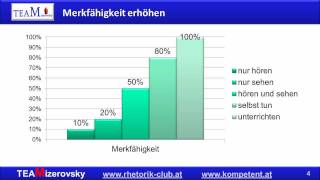Power Point für Profis  Rhetorik Club Wien  Team Mizerovsky [upl. by Natanoy]