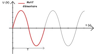 Exercices corrigés tension alternative période fréquence déphasage [upl. by Nerek663]