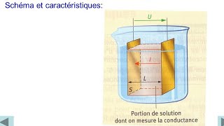 exercice 1 série2 chimie des électrolytesconstante de la cellule  solubilitéproduit de solubilité [upl. by Juanne]