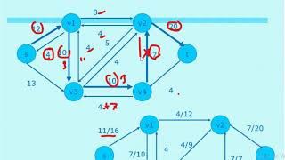 Ford Fulkerson Algorithm Bangla [upl. by Yekciv516]