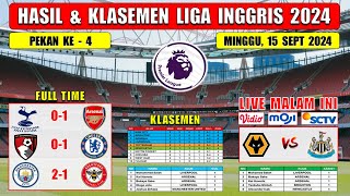 Hasil Liga Inggris Tadi Malam  TOTTENHAM vs ARSENAL  EPL 2024 Pekan ke 4 [upl. by Wojcik115]