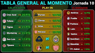 TABLA GENERAL LIGA MX 2024  RESULTADOS HOY JORNADA 10  LIGUILLA y PLAYIN AL MOMENTO [upl. by Ott]