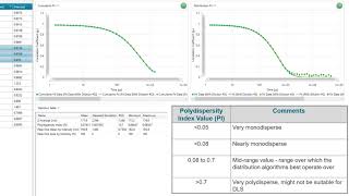 Analyzing Size Data [upl. by Naxor]