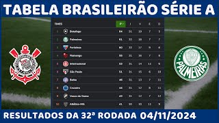 Tabela de Classificação do Brasileirão 2024 Atualizada hoje Tabela Campeonato Brasileiro Série A [upl. by Aidile905]