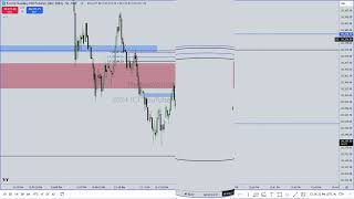 2k Drawdown Mitigation on Two Losing Trades This Morning [upl. by Neyud302]