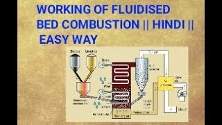 FLUIDIZED BED COMBUSTION हिन्दी  Working HINDI  EASY WAY [upl. by Denby]