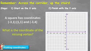 Describe Positions On The Full Coordinate Grid [upl. by Schafer352]