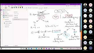 Lecture 3  Optical Fiber Waveguide  Optical Communication  Dr Tarek Ramadan [upl. by Refinney]