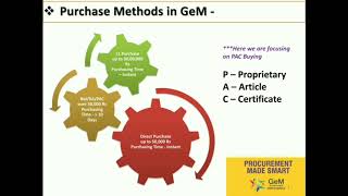 PAC Buying  Presentation on Proprietary Article Certificate [upl. by Uuge]