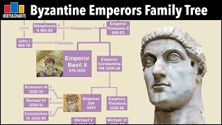 Byzantine Emperors Family Tree Constantine the Great to 1453 [upl. by Lotsirk]