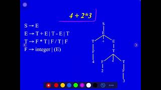 CFGDerivation  Leftmost Derivation  Rightmost Derivation  Examples [upl. by Grayson]