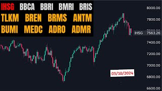 Analisa Saham 3 Oct 2024 IHSG BBCA BBRI BMRI BRIS TLKM BREN BRMS ANTM BUMI MEDC ADRO ADMR [upl. by Nivac]