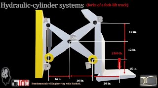 235Hydrauliccylinder systems forks of a forklift truck [upl. by Buck]