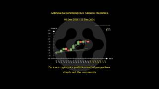 Dec 5 2024 FET  VET  HOOK  AEVO Price Prediction [upl. by Irek]