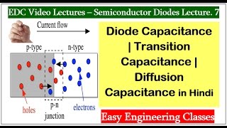 Diode Capacitance  Transition Capacitance  Diffusion Capacitance in Hindi [upl. by Khorma794]