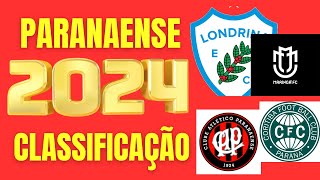 CLASSIFICAÃ‡ÃƒO ATUALIZADA ðŸ† PARANAENSE 2024 ðŸ† TABELA DE CLASSIFICAÃ‡ÃƒO DO PARANAENSE 2024 ATUALIZADA [upl. by Dajma]