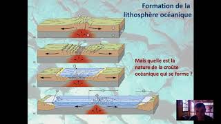 1ère spé  La dynamique de la lithosphère cours partie 1 [upl. by Tobye]