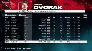 NHL 25 HC Dynamo Pardubice Overall Player Ratings [upl. by Bartlet]