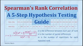 Spearmans Rank Correlation  A 5Step Hypothesis Testing Guide [upl. by Sadie]