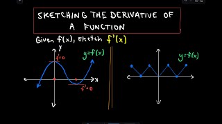 ❖ Sketching the Derivative of a Function ❖ [upl. by Morette4]