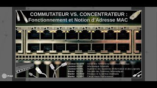 Réseaux IP  les Bases 🌐  Commutateur vs Concentrateur  Fonctionnement et Notion dAdresse MAC 📺 [upl. by Becker]