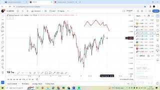 22 JAN  Daily forex forecast  EURUSD  USDJPY  GPBUSD  USDCAD  USDCHF  Hindi FOREX [upl. by Akiehsal]