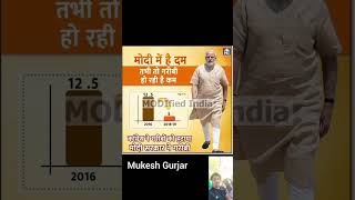 Modi mein hai dam music remix bass love dj producer trending basskabaap djproducer [upl. by Alig]