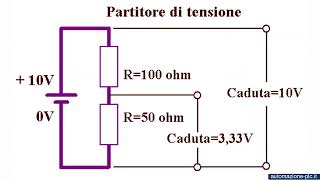 Cos’è la resistenza come funziona e a cosa serve  corso d’automazione industriale [upl. by Ytirahc]