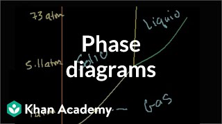 Phase diagrams  States of matter and intermolecular forces  Chemistry  Khan Academy [upl. by Srini]