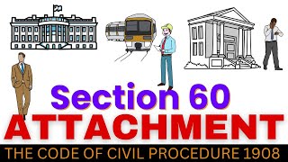 Section 60 Attachment CPC  UrduHindi [upl. by Nibroc571]