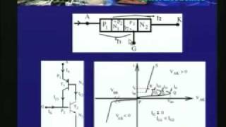 Lecture  4 Power Electronics [upl. by Maddeu]