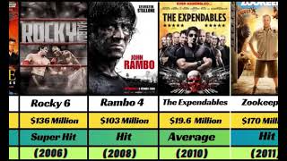 Sylvester Stallone Hits and Flops Movies list  Sylvester Stallone All Movies [upl. by Enela]