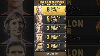 Ballon d’or most wins of all time [upl. by Yensehc]