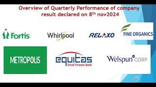 q2results2025 Fortis Healthcare fineorganic whirlpool relaxo metropolis stockmarket [upl. by Anig]