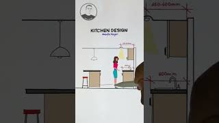 Kitchen design tips youtubeshorts [upl. by Anglo373]