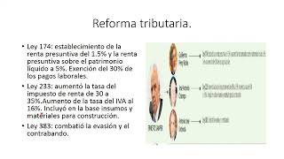 Análisis político e histórico del gobierno de Ernesto Samper Pizano 1994 1998 [upl. by Anees]