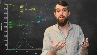 The MATH of Pandemics  Intro to the SIR Model [upl. by Notxam]