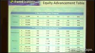 Oliver Velez Building Wealth Part 6  Dallas [upl. by Whang]