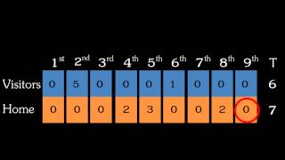 Intro to Baseball Innings [upl. by Brynn]