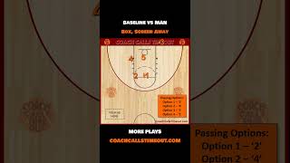 Simple but Effective Baseline Play for Youth Basketball [upl. by Ramedlaw]