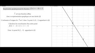 Représentation graphique dune fonction affine [upl. by Asilam648]