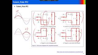 전력전자 기초 103 TotemPole PFC의 동작과 Coil Design01 [upl. by Mansur]