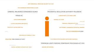 Thomson Reuters Regulatory Intelligence Video [upl. by Resaec]