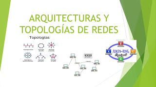 Arquitecturas y topologías de redes [upl. by Cornelia567]